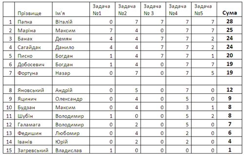 Result -9-2015